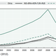 African trade flows with select partners.